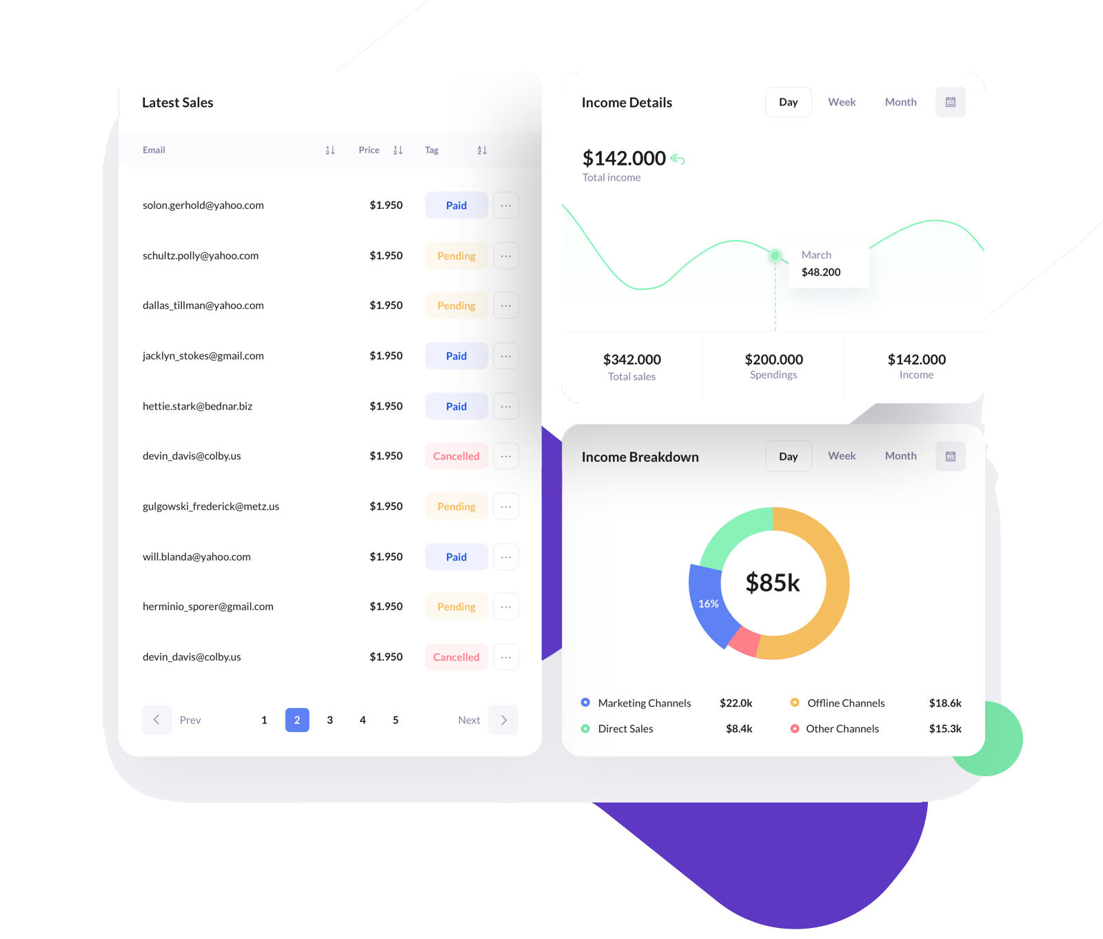 Customer Relationship
          Management